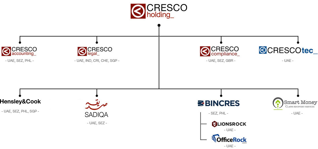 CRESCO-holding-organizational-chart